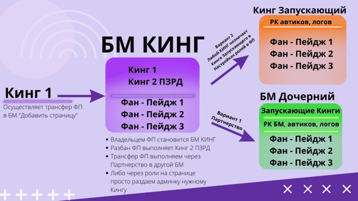 Схема складирования