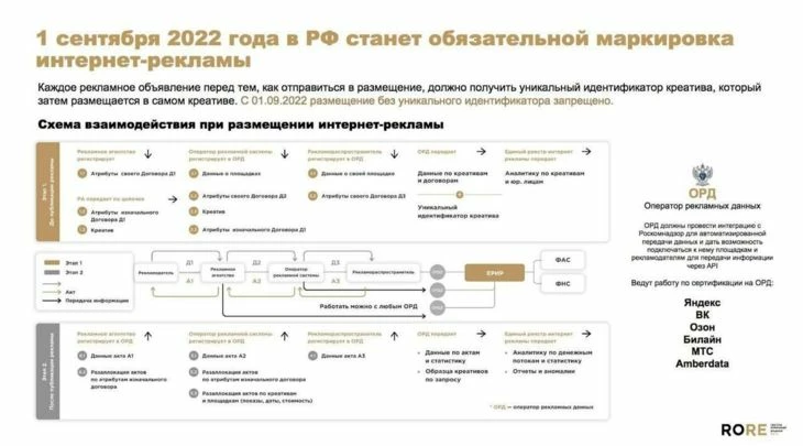Краткая выжимка из Закона, предоставлена RoRe Group