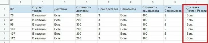 Данные о компании-перевозчике