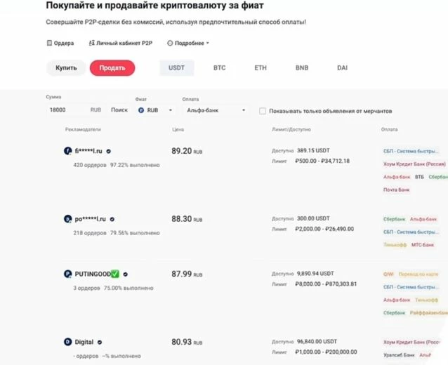 Курс Tether к рублю на платформе CommEX (P2P)