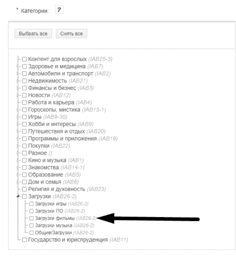 Категории рекламных площадок