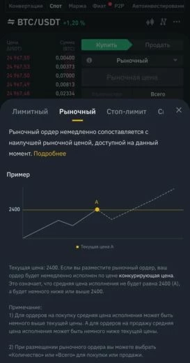 Выставление лимитов и покупка