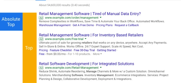 Google Ads запустил четыре новых показателя позиции объявлений