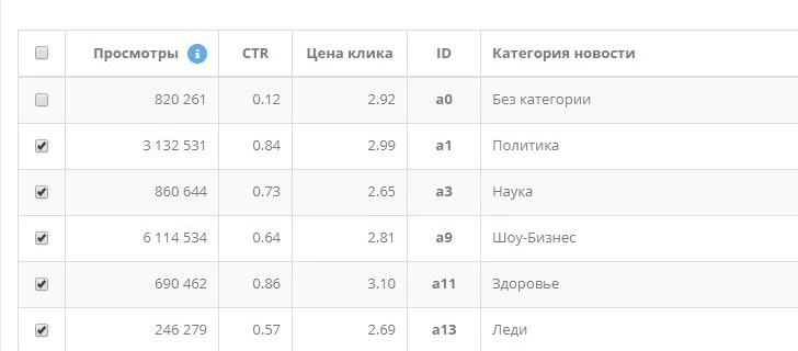 [Кейс] 25к чистыми на Амулете за неделю с Обливок