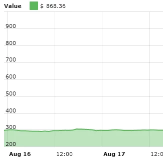 Bitcoin Cash пошел по стопам своего отца Bitcoin