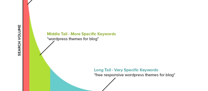 4 tips for Keyword research in SEO