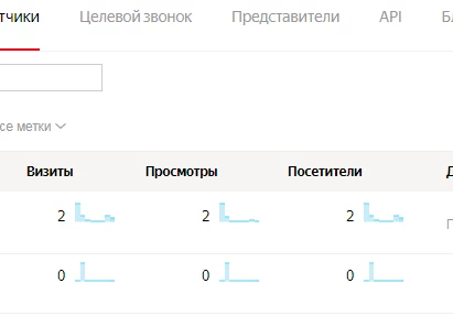 Как связать Яндекс.Директ и Метрику: пошаговая инструкция