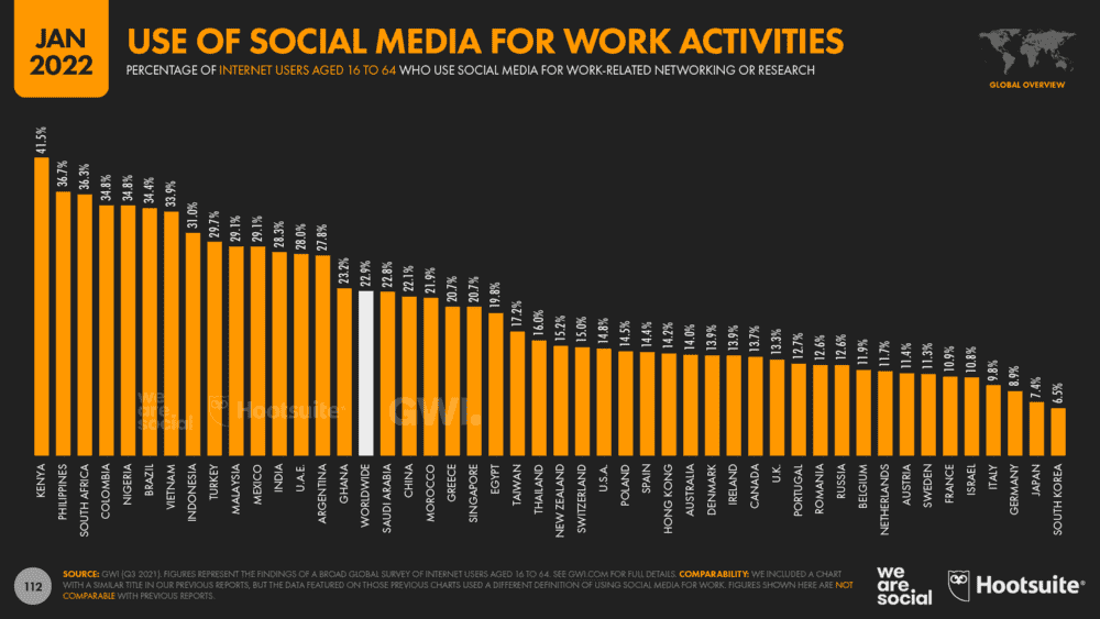 Сколько процентов людей используют соцсети для работы в разных странах