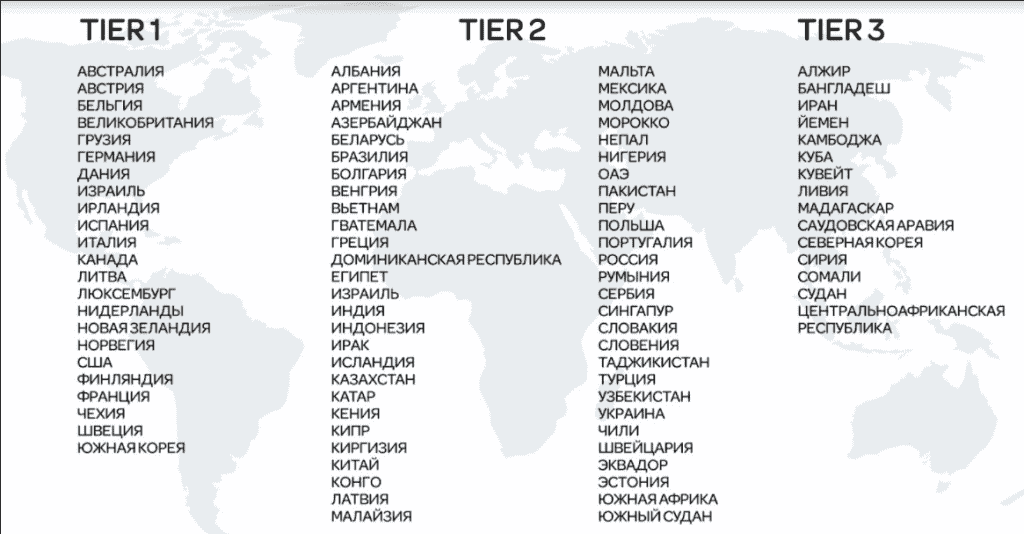 Страны Tier 1, Tier 2, Tier 3