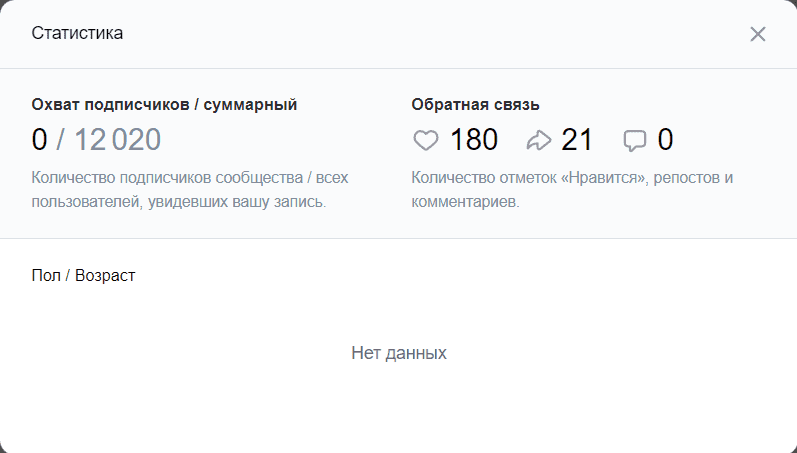 Окно статистики рекламной записи Вконтакте