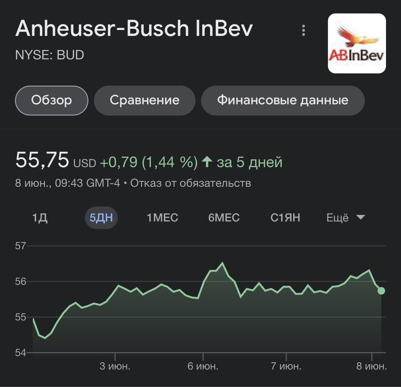 Anheuser-Busch InBev 