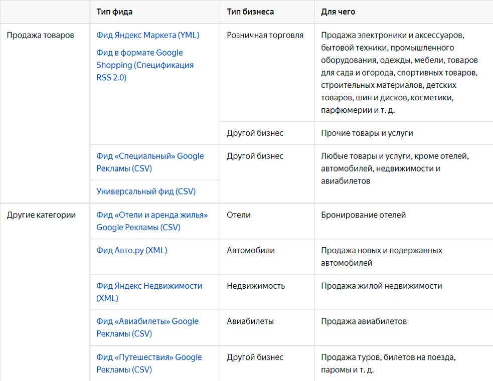 Расширения для Яндекс Справки