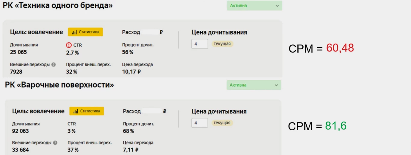 Пример расчета CPM