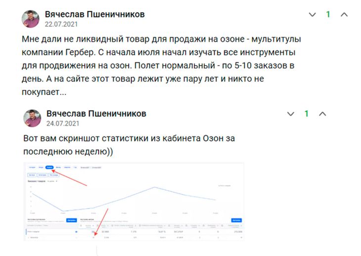 Отзыв о продажах неликвидного товара на Ozon