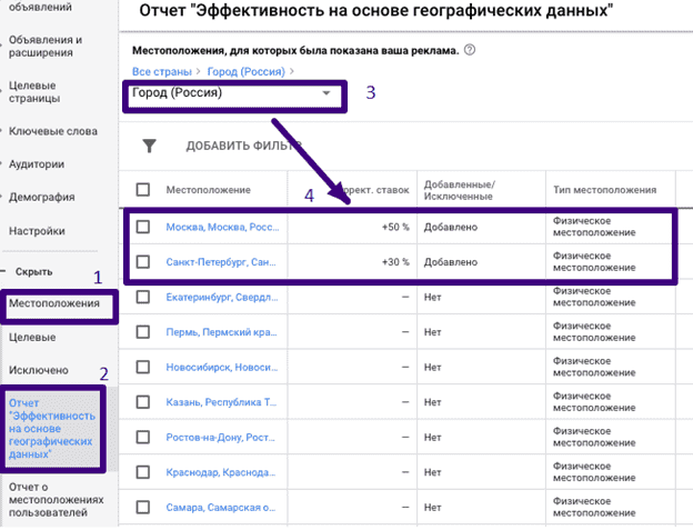 Отчет эффективности