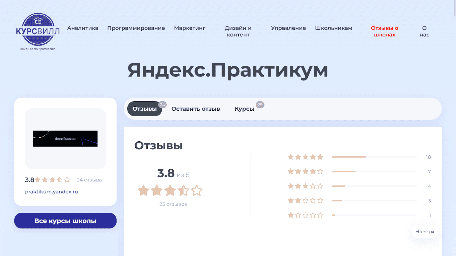 Отзывы о курсе Яндекс.Практикум
