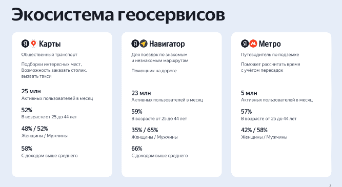 Экосистема геосервисов Яндекс