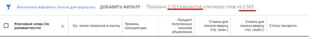Результаты после чистки ключевиков