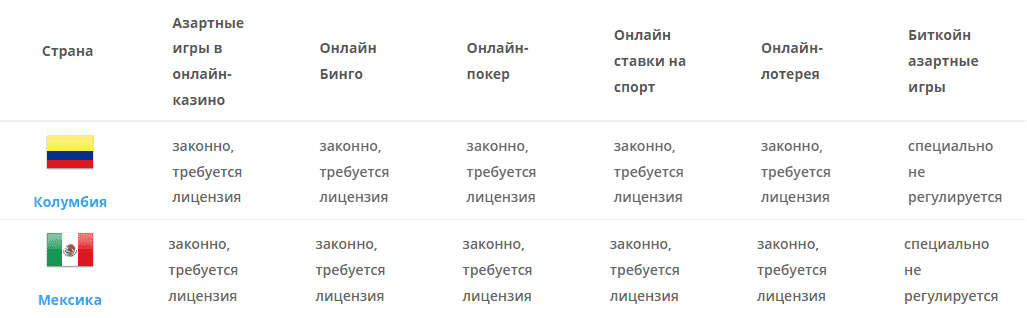 Легализация азартных онлайн-игр в Колумбии и Мексике