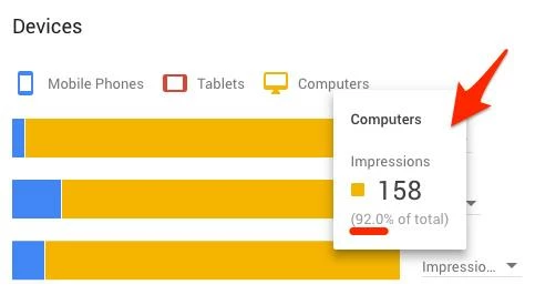 Статистика по показам рекламы с десктопа в Google