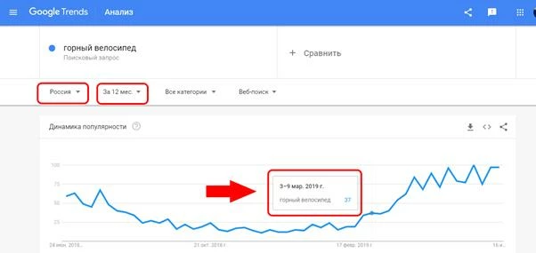 График из Google Trends
