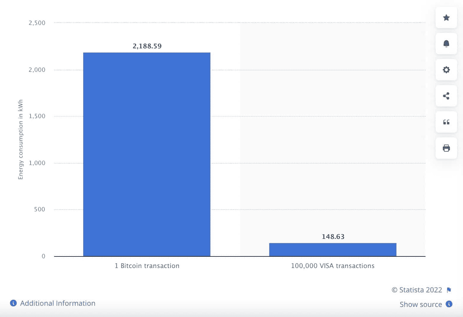 The amount of energy spent per 1 bitcoin transaction