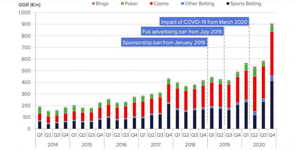 Online gambling trends during the pandemic