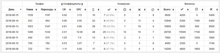 Инвайт телеграмм что это. Смотреть фото Инвайт телеграмм что это. Смотреть картинку Инвайт телеграмм что это. Картинка про Инвайт телеграмм что это. Фото Инвайт телеграмм что это