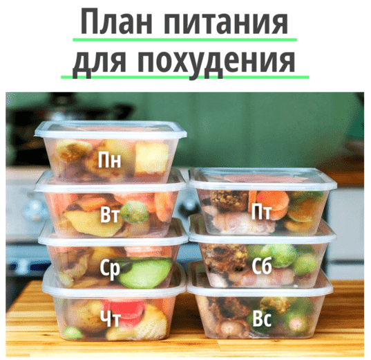 Ketoplan индивидуальный план питания