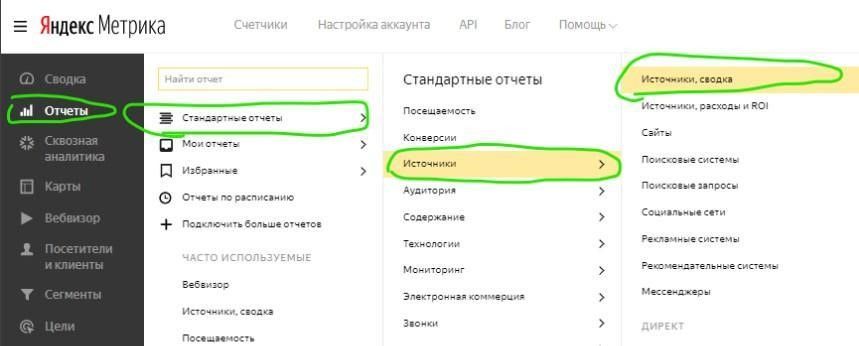 Редактирование площадок в рекламной кампании Яндекс.Директ