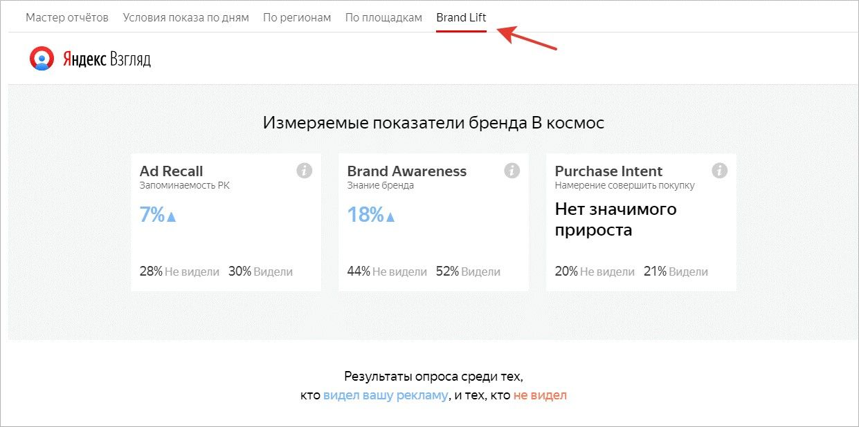 Brand-lift в Яндекс.Директ - получение результата опроса