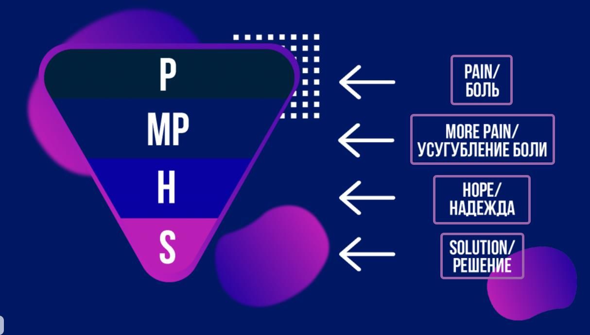 Формула PMHS в цикличной воронке