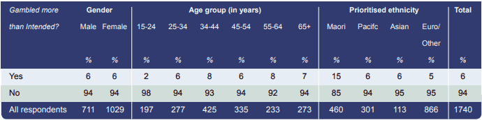Статистика пользователей по полу и возрасту
