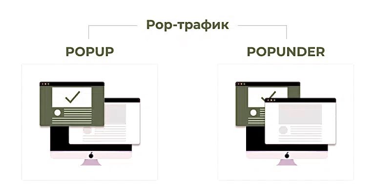 Виды pop-трафика