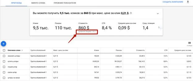 Прогноз по ключевым фразам в Google Key planner