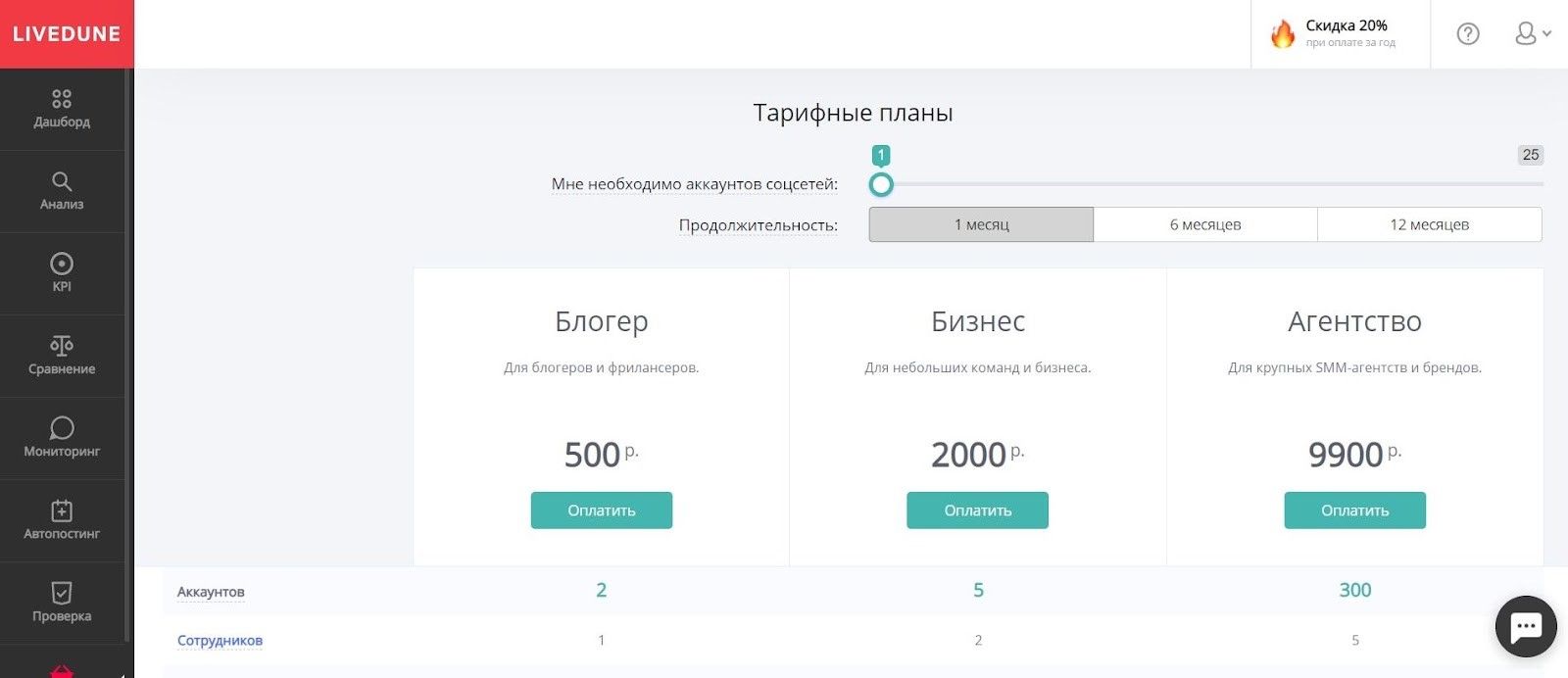 Сервис Livedune