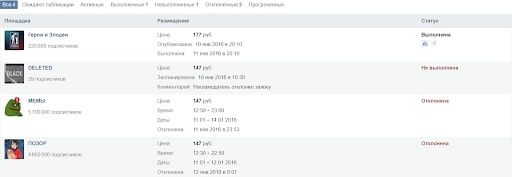 Статусы публикаций в маркет платформе Вконтакте