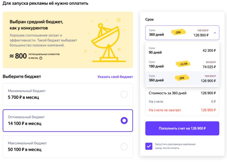 Стоимость рекламы в Яндекс Бизнесе
