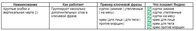 Как работает оператор круглых скобок и вертикальной черты