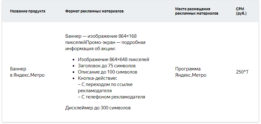 Требования к рекламному баннеру Я.Метро