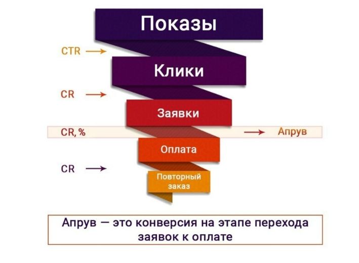 Апрув арбитраж что это. Смотреть фото Апрув арбитраж что это. Смотреть картинку Апрув арбитраж что это. Картинка про Апрув арбитраж что это. Фото Апрув арбитраж что это
