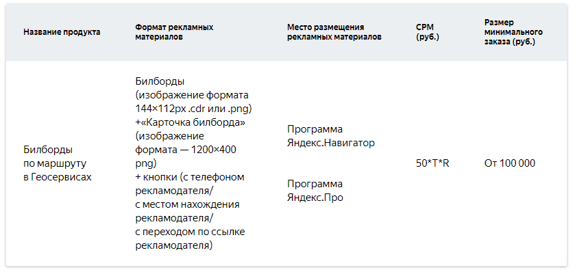 Параметры рекламного формата