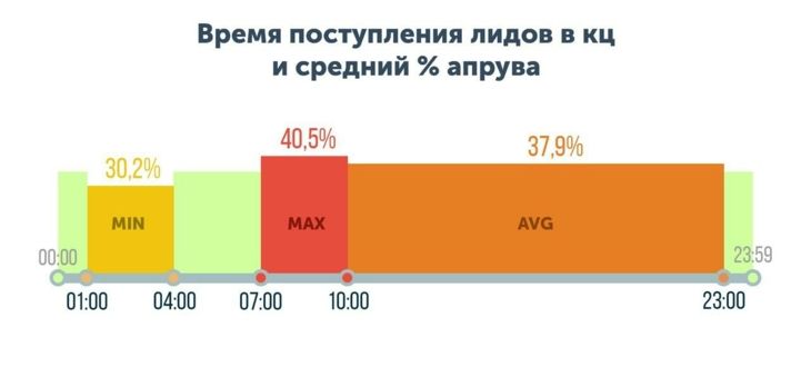 Апрув арбитраж что это. Смотреть фото Апрув арбитраж что это. Смотреть картинку Апрув арбитраж что это. Картинка про Апрув арбитраж что это. Фото Апрув арбитраж что это