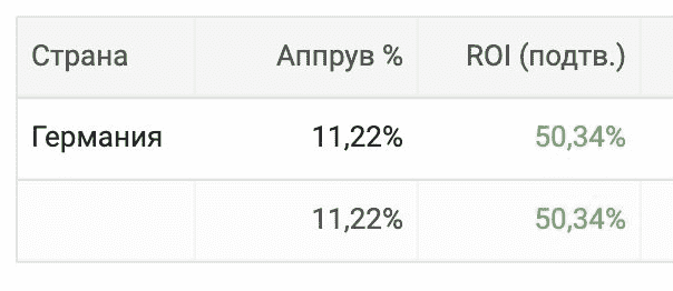 Цифры до оптимизации