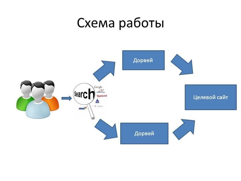 Схема работы сайта