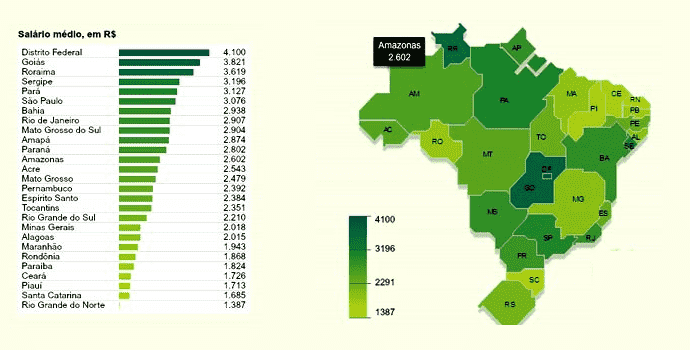 Распределение медианной зарплаты по регионам Бразилии в бразильских реалах
