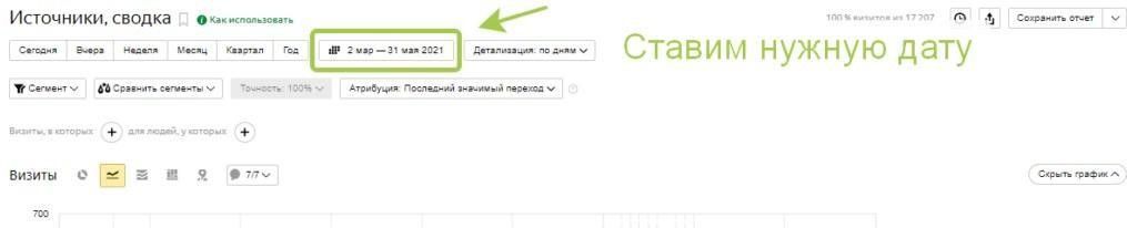 Выбор нужной даты в отчете Метрики 