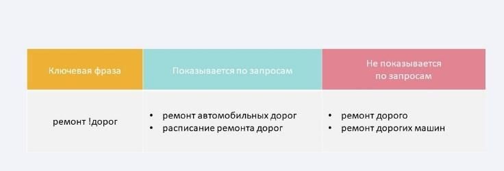 Пример использования ключей оператором восклицательный знак