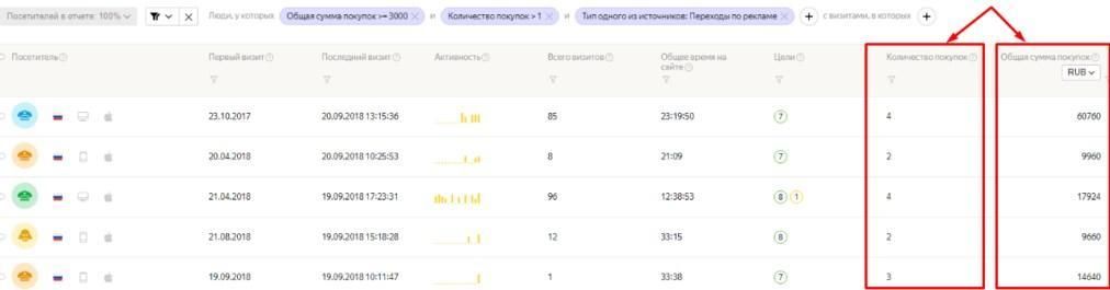 Отчет в Яндекс.Метрике во вкладке «Посетители»