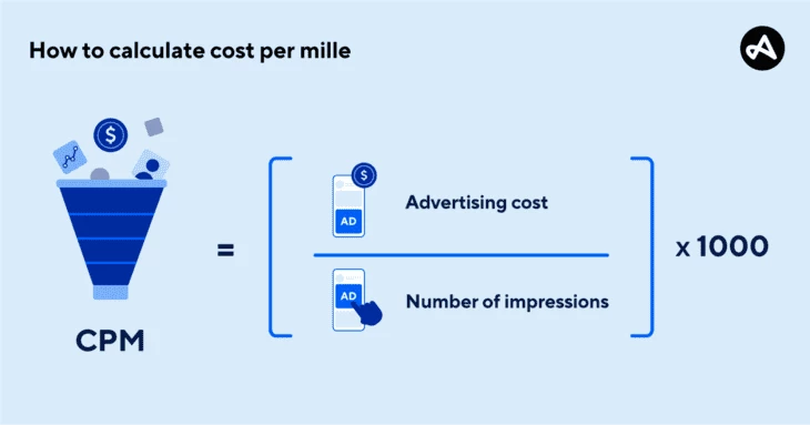CPM formula (source: adjust.com)